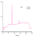 determination sialic acids