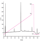 improved reversedphase analysis a monoclonal antibody using a thermo scientific accucore 150c4 hplc column