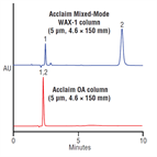comparison separation tartaric quinic acids on a thermo scientific acclaim mixedmode wax1 column vs a thermo scientific acclaim organic acid column