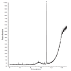 extraction phencyclidine from urine using thermo scientific hypersep servo pcp spe gcms analysis on a thermo scientific tracegold tg5ms column