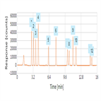 improved determination nmethylcarbamates using a thermo scientific acclaim carbamate hplc column