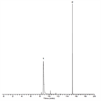 improved identification bath salts using thermo scientific hypersep servo total b spe a thermo scientific tracegold tg5ms gc column