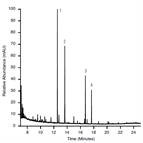 improved extraction substituted phenethylamines from urine using thermo scientific hypersep servo amp spe a thermo scientific tracegold tg5ms gc column