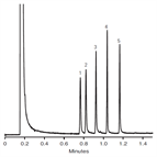 rapid analysis barbiturates on a thermo scientific ultrafast gc column