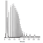 rapid analysis petroleum hydrocarbons standard for underground storage tank monitoring on a thermo scientific ultrafast gc column