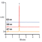 fast analysis red dye breakfast cereal using a thermo scientific acclaim 120 c18 hplc column