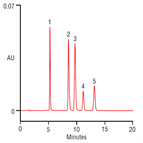 high resolution analysis benzene polycarboxylic acids using a thermo scientific acclaim organic acid oa hplc column