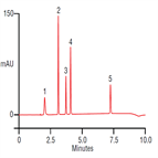 fast analysis reversetranscriptase inhibitors using a thermo scientific acclaim polaradvantage pa column