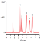 fast analysis five antidepressants using a thermo scientific acclaim polaradvantage pa hplc column