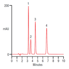 fast analysis four benzodiazepine drugs using a thermo scientific acclaim 120 c18 hplc column