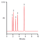 fast analysis hydroxybenzoic acids using a thermo scientific acclaim organic acid oa hplc column