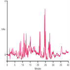 improved separation naphthenic acid using a thermo scientific acclaim 120 c18 3 μm hplc column
