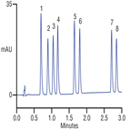 rapid analysis sulfonamide antibiotics using a thermo scientific acclaim 120 c18 rslc column