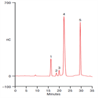 improved analysis spectinomycin lincomycin using a thermo scientific acclaim polaradvantage pa hplc column