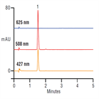 rapid analysis yellow dye breakfast cereal using a thermo scientific acclaim 120 c18 hplc column