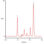 quick separation triclosan toothpaste using a thermo scientific acclaim rslc c8 column