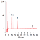 baseline separation catecholamines serotonin at physiological concentrations on a thermo scientific acclaim 120 c18 column with electrochemical detection