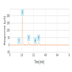 fast inorganic anions city a municipal wastewater using carbonate eluents