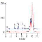 improved analysis sudan dyes paprika using a thermo scientific acclaim 120 c18 hplc column