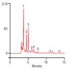 fast analysis organic acids white wine on a thermo scientific acclaim organic acid oa column