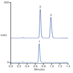 rapid analysis osha55 cyanocrylate adhesives using a thermo scientific acclaim rslc 120 c18 column