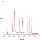 rapid separation bisphenola diglycidyl ether badge related impurities on a thermo scientific acclaim 120 c18 rslc column