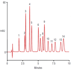 rapid determination epa 8330a explosives using a thermo scientific acclaim rslc explosives e2 column