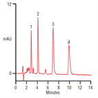 improved isocratic resolution antihistamines their impurities on a thermo scientific acclaim 120 c18 column