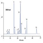 tn122 separation heat stable amine salts methyldiethanolamine mdea solutionsusing highpressure ic