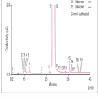 anions volcanic gases