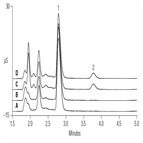 au153 fast determinations phosphate citrate carbonated beverages