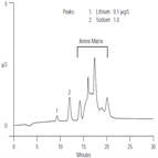 lithium industrial process waters