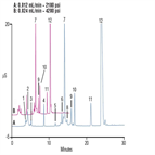 tn119 fast separations organic acids an orange juice sample using highpressure capillary ic