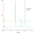 tn130 fast determinations inorganic cations salton sea samples using a highpressure ic system