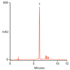 improved analysis anthocyanins blackberry using a thermo scientific acclaim c30 column