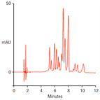 improved analysis anthocyanins blueberry using a thermo scientific acclaim c30 column