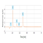 fast anion determinations bottled water using carbonate eluents