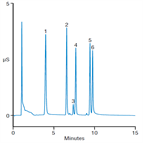 improved analysis cationic surfactants using a thermo scientific acclaim surfactant plus column with suppressed conductivity detection