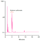 improved analysis liquid hand soap using a thermo scientific acclaim surfactant plus column with charged aerosol detection