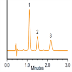 rapid separation curcuminoids on a thermo scientific accucore polar premium column