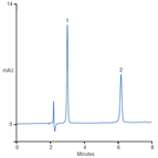 fast determination αtocopherol αtocopheryl acetate using a thermo scientific acclaim hilic10 column