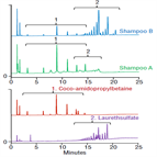 improved analysis laureth sulfate cocoamidopropyl betaine shampoos by hplccad