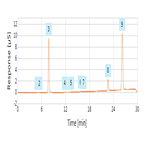 anions a sports beverage using capillary ic