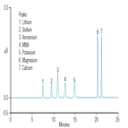 an1057 determination methylamine drug products