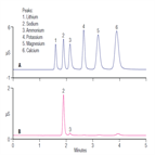 an1072 ion chromatography assay for ammonia adenosine