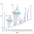 determination inositol phosphates