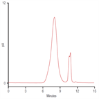 improved size exclusion chromatography gum arabic by hplccad
