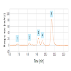 a simple isocratic method for determination bimatoprost its impurities using reveredphase hplcuv