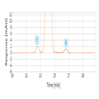 analysis organic impurities celecoxib using method described usp