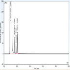 simple isocratic method for analysis doxorubicin injetion by hplc with ri detection